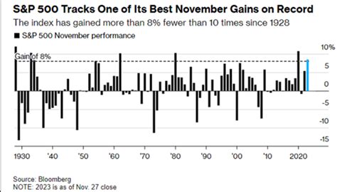 s&p 500 beta|r/DandysWorld.